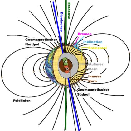 Schematische Darstellung des Erdmagnetfeldes (Universität Bremen / gemeinfrei)