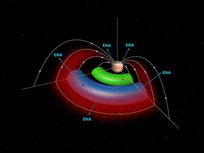 Ausschnitt von Jupiters Magnetosphäre und deren Wechselwirkungen mit Io und Europa (Courtesy of NASA / JPL / Johns Hopkins University Applied Physics Laboratory)