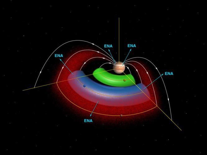 Ausschnitt von Jupiters Magnetosphäre und deren Wechselwirkungen mit Io und Europa (Courtesy of NASA / JPL / Johns Hopkins University Applied Physics Laboratory)