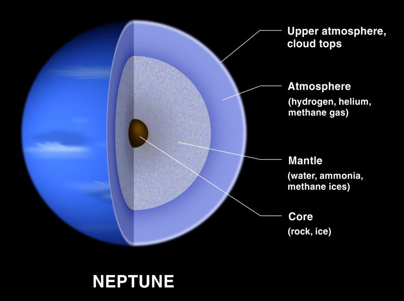 Vermuteter Aufbau des Neptun (Courtesy of Lunar and Planetary Institute)