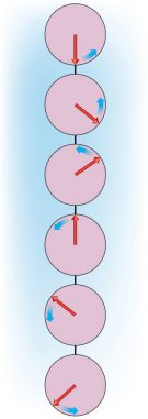 (c) 2011 The American Physical Society (c) 2011 The American Physical Society