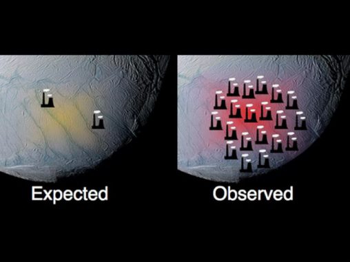 Vergleich zwischen erwarteter (links) und beobachteter (rechts) Wärmeabgabe des Saturnmondes Enceladus. (NASA/JPL/SWRI/SSI) Vergleich zwischen erwarteter (links) und beobachteter (rechts) Wärmeabgabe des Saturnmondes Enceladus. (NASA/JPL/SWRI/SSI)