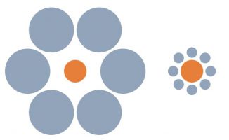Die Ebbinghaus-Illusion. Die beiden orangefarbenen Kreise sind gleich groß. (Wikipedia / User: Fibonacci / gemeinfrei)