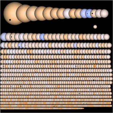 Alle von Kepler entdeckten Exoplaneten. (Jason Rowe/Kepler Mission/NASA)