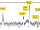 Pacific Northwest National Laboratories