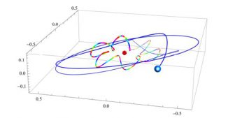 Stabile Umlaufbahnen eines Photons und eines potenziellen Planeten um eine Singularität (Vyacheslav Dokuchaev)