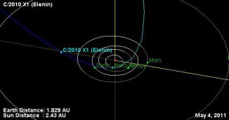 Kurs des Kometen Elenin (NASA / JPL-Caltech)