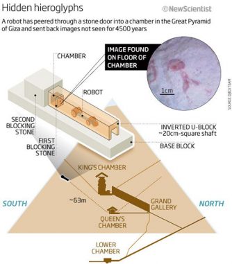 Position der Kammer innerhalb der Cheops Pyramide (Copyright: NewScientist) Position der Kammer innerhalb der Cheops Pyramide (Copyright: NewScientist)