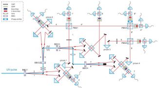 Schematische Darstellung des Versuchsaufbaus (Xing-Can Yao)