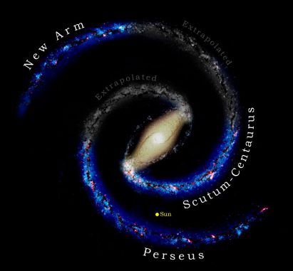 Schematische Darstellung der Struktur unserer Milchstraße. Graue Segmente wurde noch nicht entdeckt, sondern sind hier extrapoliert. (T. Dame)