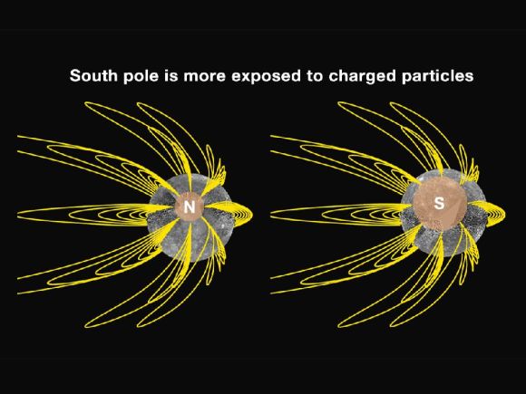 Nord-Süd-Asymmetrie des Magnetfeldes von Merkur. Der Südpol ist anfälliger gegenüber geladenen Teilchen. (NASA / Johns Hopkins University Applied Physics Laboratory / Carnegie Institution of Washington)