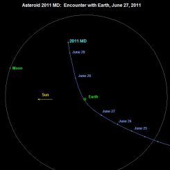 Kurs des Asteroiden - Draufsicht auf die Erdbahnebene (NASA / JPL)