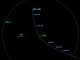 Kurs des Asteroiden - Draufsicht auf die Erdbahnebene (NASA / JPL)