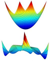 Die Graphen einer konvexen Funktion (oben) und einer nicht-konvexen Funktion (unten) (Amir Ali Ahmadi)