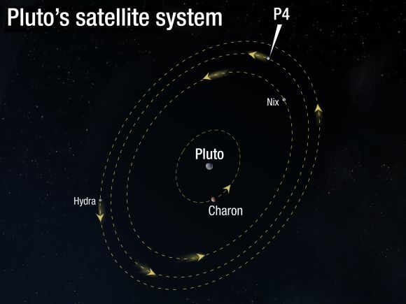 Illustration des Mondsystems von Pluto (NASA, ESA, and A. Feild (STScI))