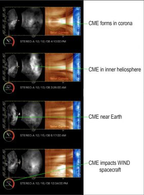 STEREO-A verfolgt die CME auf ihrem Weg zur Erde (SwRI) STEREO-A verfolgt die CME auf ihrem Weg zur Erde (SwRI)