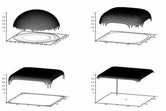 Wellenfunktion, die die Verformung eines Neutrons unter bestimmten Parametern beschreibt (Gaspar Moreno Navarro / Felipe J. Llanes-Estrada) Wellenfunktion, die die Verformung eines Neutrons unter bestimmten Parametern beschreibt (Gaspar Moreno Navarro / Felipe J. Llanes-Estrada)