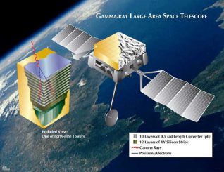 Künstlerische Darstellung des Fermi-Satelliten (NASA)