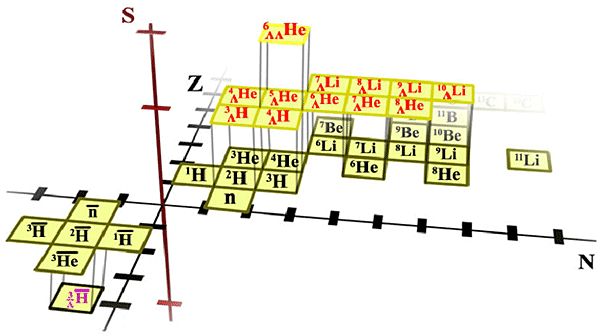 RHIC