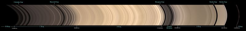 Einteilung des Ringsystems - Klick öffnet die größere Version (Courtesy of NASA / JPL / Space Science Institute)