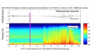 Dieser Screenshot des unten eingebundenen Videos zeigt eine spektrografische Analyse der Frequenz und Amplitude von Infraschallwellen, die durch das Meteor-Ereignis in Russland erzeugt wurden. (Georgia Tech)