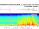 Dieser Screenshot des unten eingebundenen Videos zeigt eine spektrografische Analyse der Frequenz und Amplitude von Infraschallwellen, die durch das Meteor-Ereignis in Russland erzeugt wurden. (Georgia Tech)