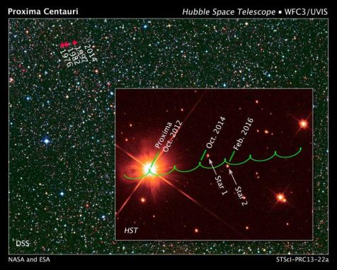 Die grüne Linie zeichnet die vorausberechnete Bahn des roten Zwergsterns Proxima Centauri am Himmel nach. Das Hintergrundbild zeigt einen größeren Ausschnitt des Himmels im Sternbild Centaurus (Zentaur). (NASA, ESA, K. Sahu and J. Anderson (STScI), H. Bond (STScI and Pennsylvania State University), M. Dominik (University of St. Andrews), and Digitized Sky Survey (STScI / AURA / UKSTU / AAO))