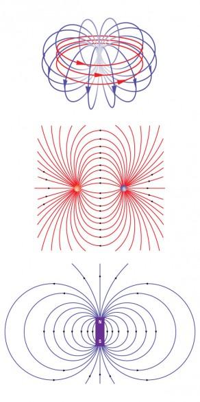 Ein Anapolfeld (oben) im Vergleich zu elektrischen (Mitte) und magnetischen (unten) Dipolfeldern (Michael Smeltzer / Vanderbilt)