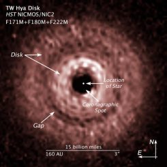 Hubble-Beobachtung des Systems TW Hydrae. Die Position des roten Zwergsterns (Location of Star), die Scheibe (Disk) und die Lücke (Gap) sind gekennzeichnet. (NASA, ESA, and Z. Levay (STScI / AURA)