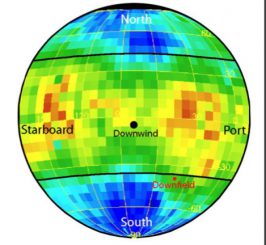 Diese Karte zeigt, was IBEX sieht, wenn das Instrument in den Helioschweif hineinblickt. Die gelben und roten Gebiete kennzeichnen Regionen mit sich langsam bewegenden Teilchen, bläuliche Gebiete stehen für sich schnell bewegende Teilchen. (NASA / IBEX)