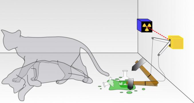 Illustration von Schrödingers Gedankenexperiment. Der radioaktive Zerfall eines Kerns setzt Gift frei, das die Katze in einer verschlossenen Kiste tötet. Quantenmechanisch betrachtet ist die Katze gleichzeitig tot und lebendig, solange das abgeschlossene System nicht mit der Außenwelt interagiert. (Wikipedia / User: Dhatfield / CC-by-SA 3.0)
