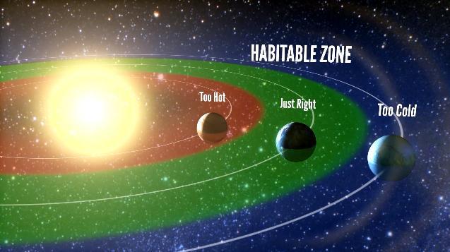 Künstlerische Darstellung der habitablen Zone um einen Stern. Das ist der Bereich der Umlaufbahnen, in dem flüssiges Wasser auf der Oberfläche eines Planeten existieren kann. Die Autoren der neuen Studie stellten fest, dass 22 Prozent der sonnenähnlichen Sterne einen erdgroßen Planeten in ihren habitablen Zonen besitzen. (Petigura / UC Berkeley, Howard / UH-Manoa, Marcy / UC Berkeley)