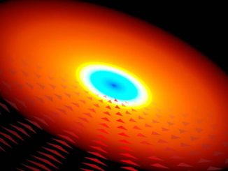 Ein Forschungsteam hat eine neue Quasarklasse entdeckt, die von aktuellen Theorien nicht vorhergesagt wurde. Diese Grafik illustriert eine mögliche Erklärung und zeigt das Gas eines Quasars, das in das Schwarze Loch im Zentrum der Scheibe strömt. (Image: York University)