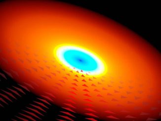 Ein Forschungsteam hat eine neue Quasarklasse entdeckt, die von aktuellen Theorien nicht vorhergesagt wurde. Diese Grafik illustriert eine mögliche Erklärung und zeigt das Gas eines Quasars, das in das Schwarze Loch im Zentrum der Scheibe strömt. (Image: York University)