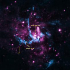 Die Region um das supermassive Schwarze Loch im Zentrum unserer Milchstraßen-Galaxie, Sagittarius A*. Die Positionen von Sagittarius A*, der beobachteten Schockfront und des entdeckten Jets sind gekennzeichnet. (X-ray: NASA / CXC / UCLA / Z.Li et al; Radio: NRAO / VLA)