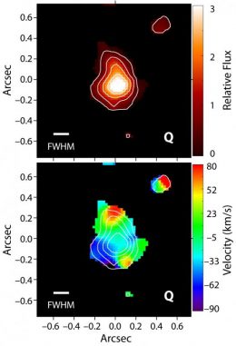 Oben: Karte der Wasserstoffemissionen von DLA2222-0946. Die kartierte Region umfasst nur einen Teil der Galaxie und hat einen Durchmesser von etwa 16.300 Lichtjahren. Die Position des Quasars im Hintergrund wurde mit einem Q markiert. Unten: Die entsprechende Karte von der Bewegung des Gases in der Galaxie. Rot bedeutet, dass es sich von uns entfernt, blau markiert eine Bewegung auf uns zu. (R. Jorgenson) Oben: Karte der Wasserstoffemissionen von DLA2222-0946. Die kartierte Region umfasst nur einen Teil der Galaxie und hat einen Durchmesser von etwa 16.300 Lichtjahren. Die Position des Quasars im Hintergrund wurde mit einem Q markiert. Unten: Die entsprechende Karte von der Bewegung des Gases in der Galaxie. Rot bedeutet, dass es sich von uns entfernt, blau markiert eine Bewegung auf uns zu. (R. Jorgenson)