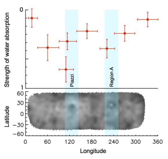 Diese Abbildung zeigt die Stärke der Wasserabsorption in Bezug auf die Oberfläche von Ceres. Das Absorptionssignal war im Bereich zweier dunkler Flecken am stärksten. (ESA / NASA / Adapted from Küppers et al.)