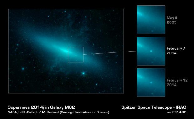 Spitzer-Aufnahmen der kürzlich entdeckten Supernova SN 2014J in der Zigarrengalaxie M82. (NASA / JPL-Caltech / Carnegie Institution for Science) Spitzer-Aufnahmen der kürzlich entdeckten Supernova SN 2014J in der Zigarrengalaxie M82. (NASA / JPL-Caltech / Carnegie Institution for Science)