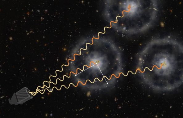 Diese Illustration zeigt, wie BOSS Quasare benutzt, um das entfernte Universum zu messen. Gas absorbiert Licht von Quasaren teilweise und prägt ein ringförmiges Muster mit bekannter physischer Größe ein. Daraus wurde die Expansionsrate des Universums für den Zeitraum abgeleitet, als es nur 3 Milliarden Jahre alt war. (Illustr. by Zosia Rostomian, Lawrence Berkeley National Laboratory, and Andreu Font-Ribera, BOSS Lyman-alpha team, Berkeley Lab)