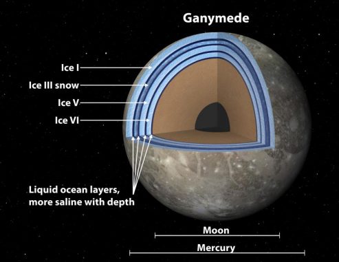 Jupitermond, Ganymed, Aufbau, Ozean, Eis