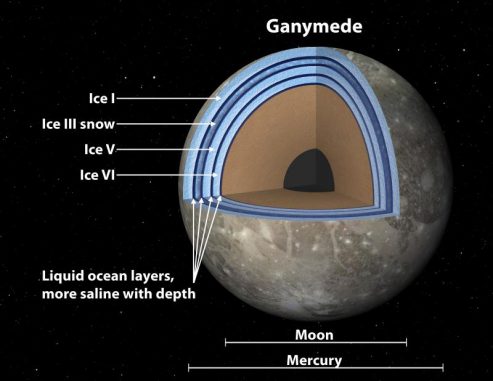 Jupitermond, Ganymed, Aufbau, Ozean, Eis Jupitermond, Ganymed, Aufbau, Ozean, Eis