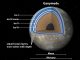 Jupitermond, Ganymed, Aufbau, Ozean, Eis