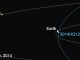Dieses Diagramm zeigt die vorläufige Umlaufbahn des neu entdeckten Asteroiden 2014 HQ124 und seine relative Position zur Erde am 8. Juni 2014. (NASA / JPL-Caltech)