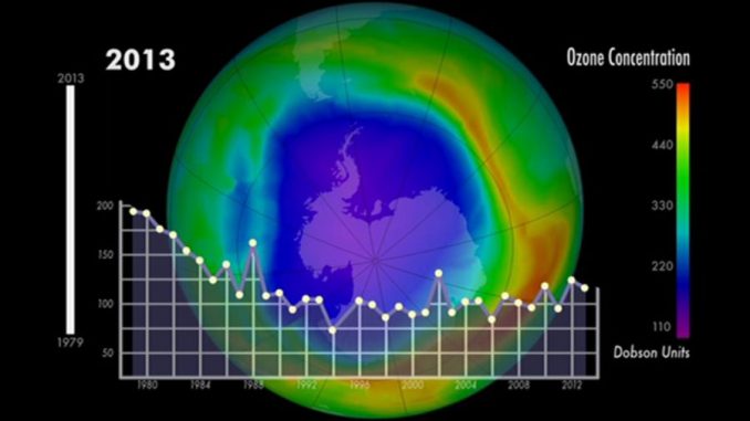 Die Grafik zeigt die minimale Ozonkonzentration in der südlichen Hemisphäre im zeitlichen Verlauf. (NASA / Goddard Space Flight Center)