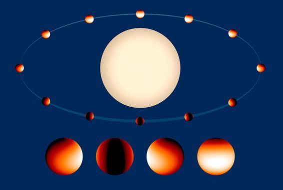 Dies ist eine Temperaturkarte des Exoplaneten WASP-43b. Die weiß gefärbte Region auf der Tagseite ist circa 1.540 Grad Celsius heiß. Die Temperaturen auf der Nachtseite fallen auf unter 540 Grad Celsius. (NASA / ESA) Dies ist eine Temperaturkarte des Exoplaneten WASP-43b. Die weiß gefärbte Region auf der Tagseite ist circa 1.540 Grad Celsius heiß. Die Temperaturen auf der Nachtseite fallen auf unter 540 Grad Celsius. (NASA / ESA)