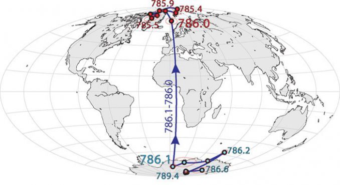 Diese Karte zeigt, wie der Magnetpol vor etwa 789.000 Jahren begann, mehrere tausend Jahre lang um Antarktika herumzuwandern, bevor er vor 786.000 Jahren in die jetzige Ausrichtung sprang. Jetzt befindet er sich in der Arktis. (UC Berkeley)