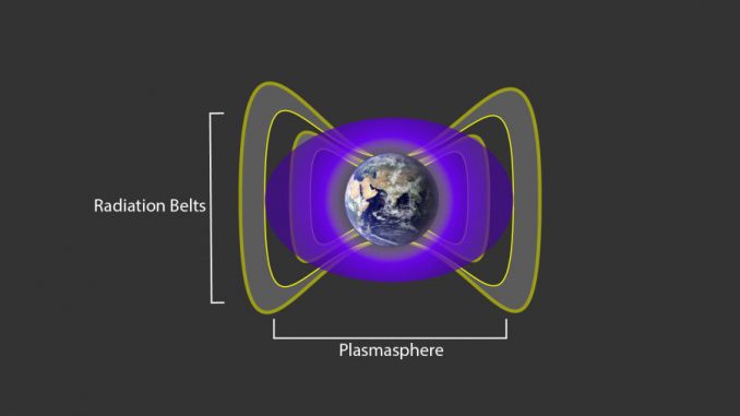 Eine Wolke aus kühlen, geladenen Teilchen, die sogenannte Plasmasphäre (hier violett), interagiert mit den Teilchen in den Strahlungsgürteln der Erde (hier grau), um eine undurchdringbare Barriere zu schaffen, die die schnellsten Elektronen daran hindert, sich unserem Planeten zu nähern. (NASA / Goddard)