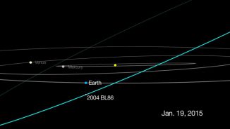 Diese Grafik zeigt die Passage des Asteroiden 2004 BL86, der am 26. Januar 2015 in dreifacher Mondentfernung an der Erde vorbeifliegen wird. Momentan ist er nur für Amateurastronomen auf der Südhalbkugel zu sehen. (NASA / JPL-Caltech)