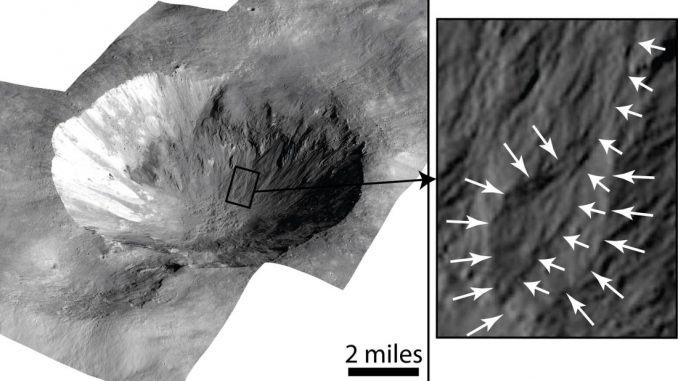 Der Krater Cornelia auf dem großen Asteroiden Vesta. Das Bild rechts zeigt ein Beispiel für die gekrümmten Rinnen (kurze weiße Pfeile) und eine trichterförmige Ablagerung (lange weiße Pfeile). (NASA / JPL-Caltech / UCLA / MPS / DLR / IDA)