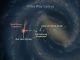 Diese künstlerische Darstellung der Milchstraßen-Galaxie zeigt die Position von einem der entferntesten bekannten Exoplaneten. Er ist ungefähr 13.000 Lichtjahre entfernt. (NASA / JPL-Caltech)